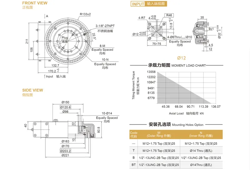 SE7 slew drive rotator