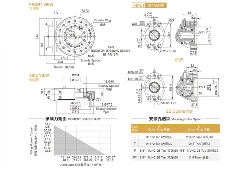 SE9 slew drive worm gear catalog