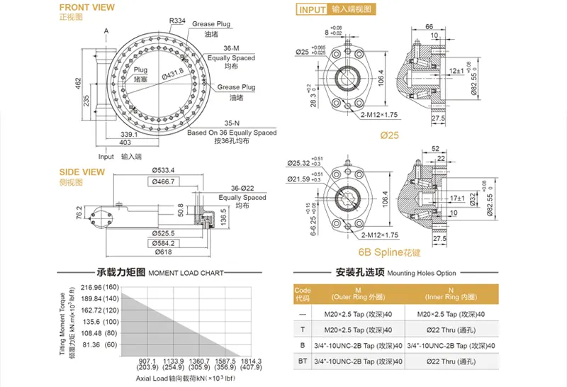 slew drive motor